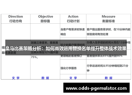 皇马比赛策略分析：如何高效运用替换名单提升整体战术效果