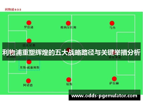 利物浦重塑辉煌的五大战略路径与关键举措分析