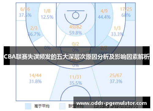 CBA联赛失误频发的五大深层次原因分析及影响因素解析