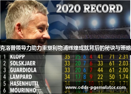 克洛普领导力助力重塑利物浦辉煌成就背后的秘诀与策略