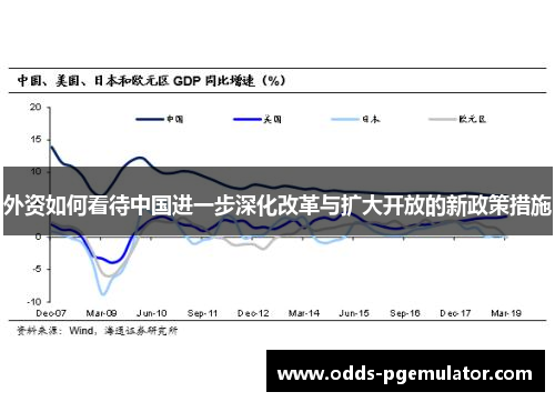 外资如何看待中国进一步深化改革与扩大开放的新政策措施