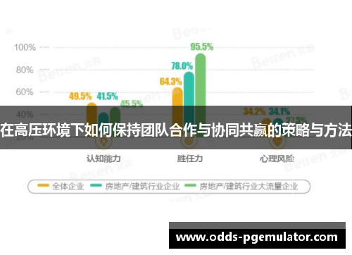 在高压环境下如何保持团队合作与协同共赢的策略与方法