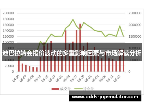 迪巴拉转会报价波动的多重影响因素与市场解读分析